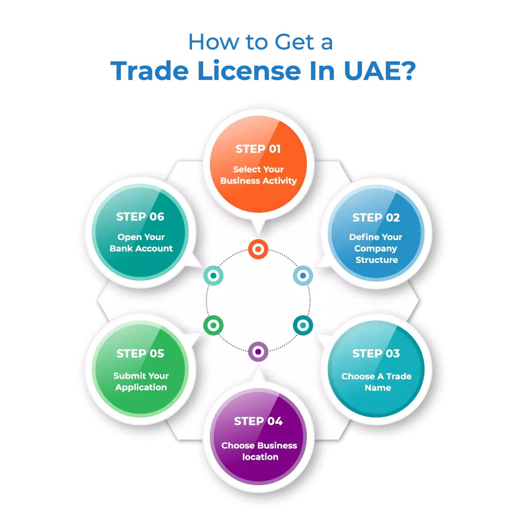 trade license in Dubai