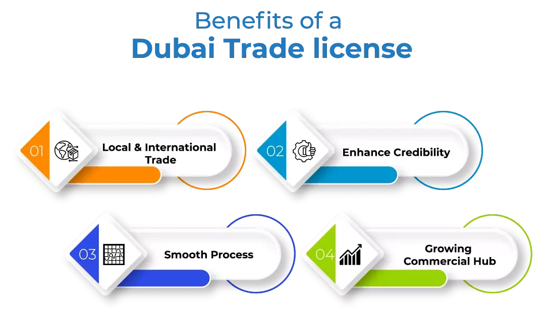 Benefits of Trade License in Dubai