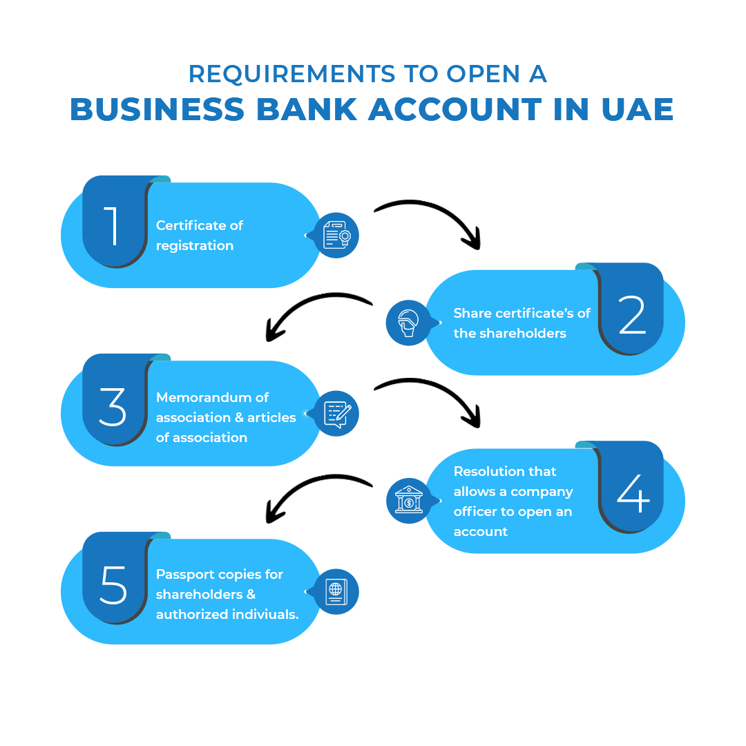 Business Bank Opening in UAE