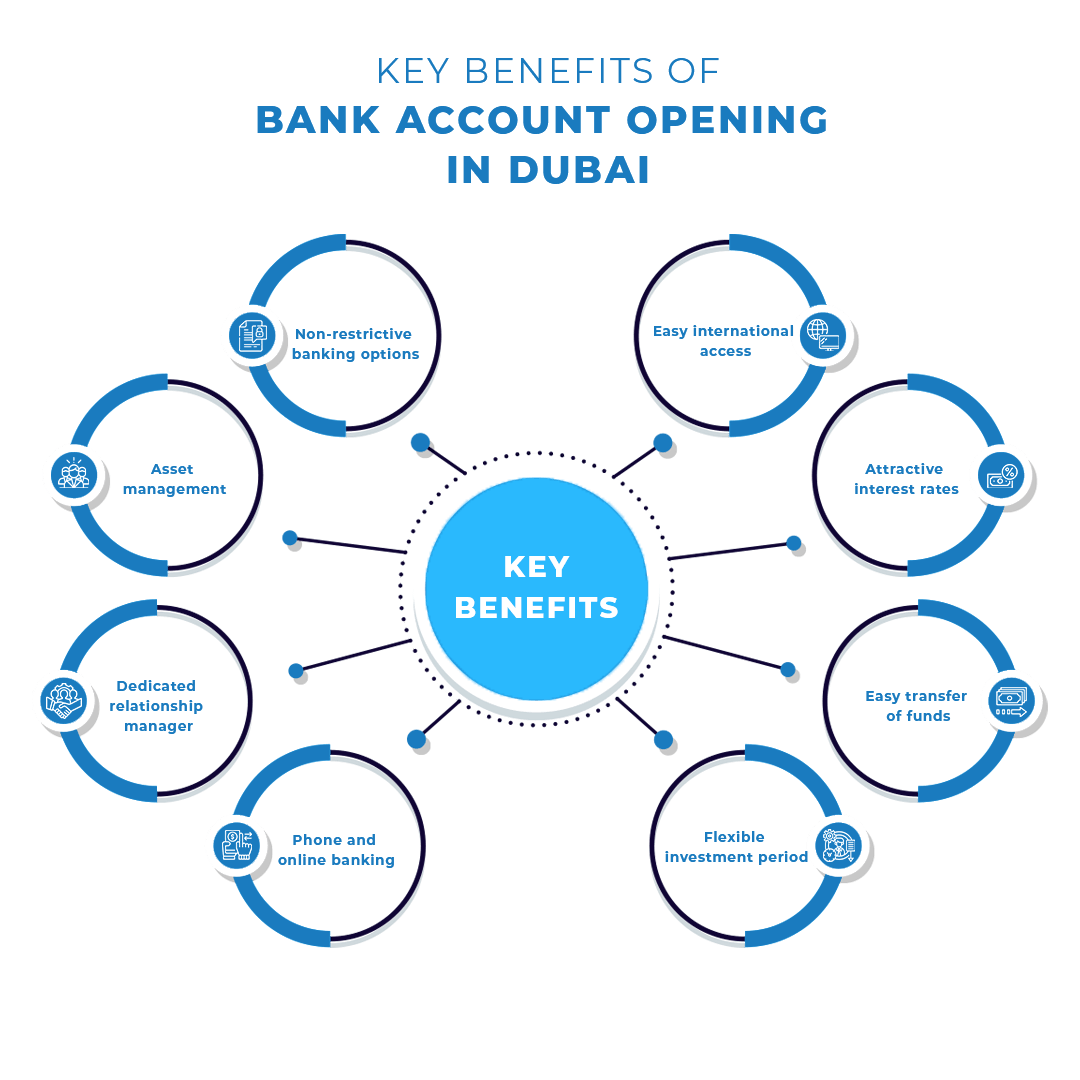 Key Benefits of Account Opening in Dubai