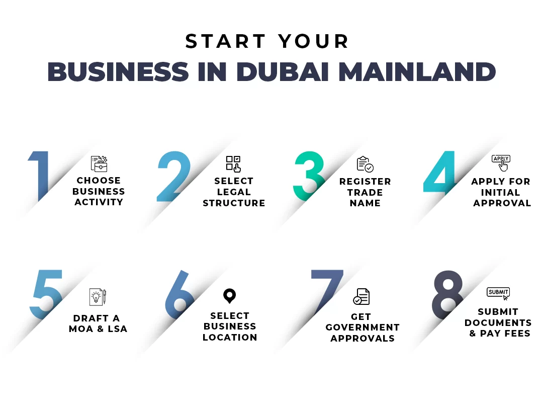 Business setup in Dubai Mainland